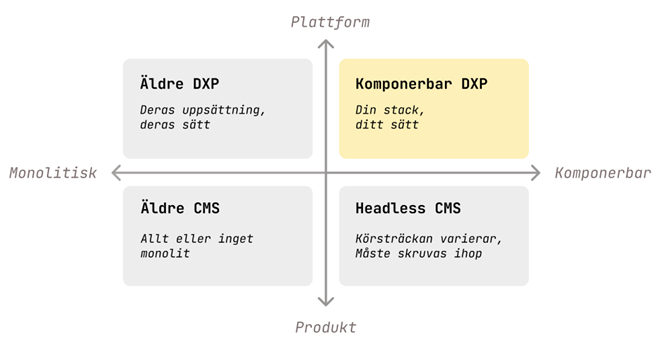 DXP matris